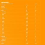 True Vegan Proteína Vegetal (837G) - Sabor Banoffee Crispy - True Source - Imagem 2