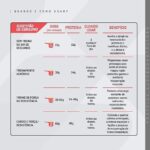 Whey Protein Concentrado Banofee Pote 900g – Contribui para o Ganho Muscular Hipertrofia – Dux Human Health - Imagem 3